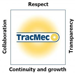 respect collaboration transparency continuity and growth